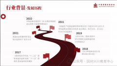 企业对食物平安办理的专业化需求激